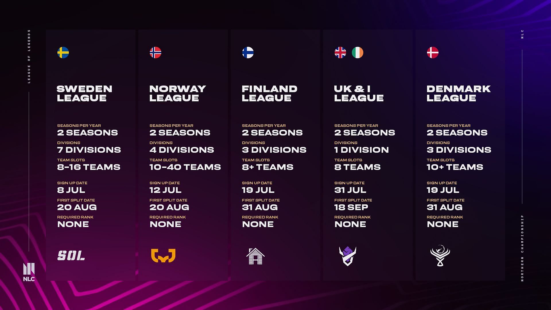 The National League system of the brand new NLC (Image via NLC)