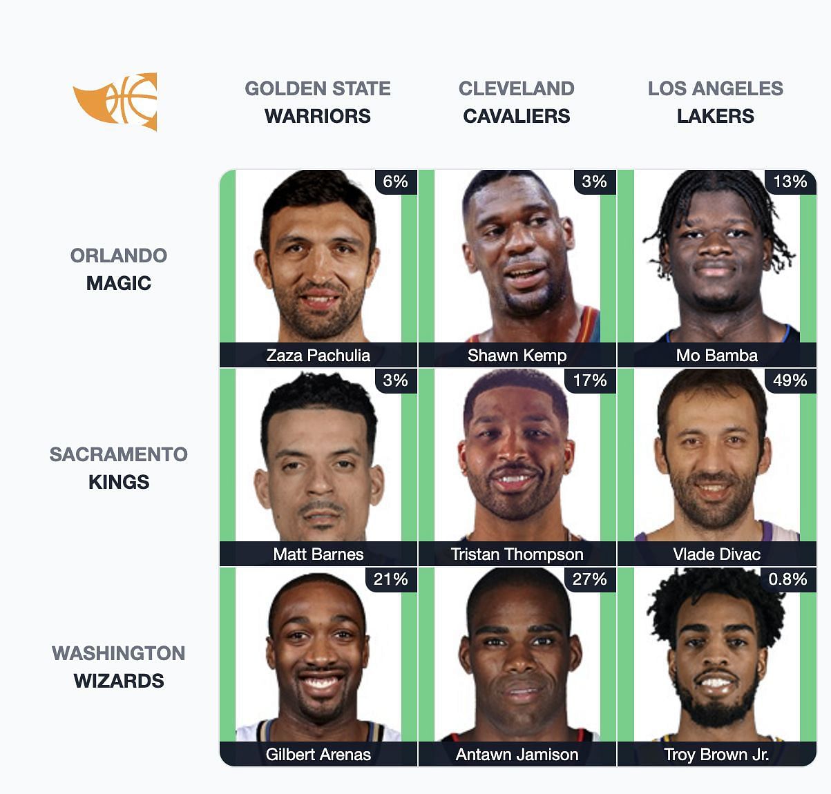 NBA immaculate grid answers for July 30th