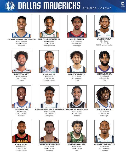 Mavericks Summer League roster 2023 Details of players, coaches