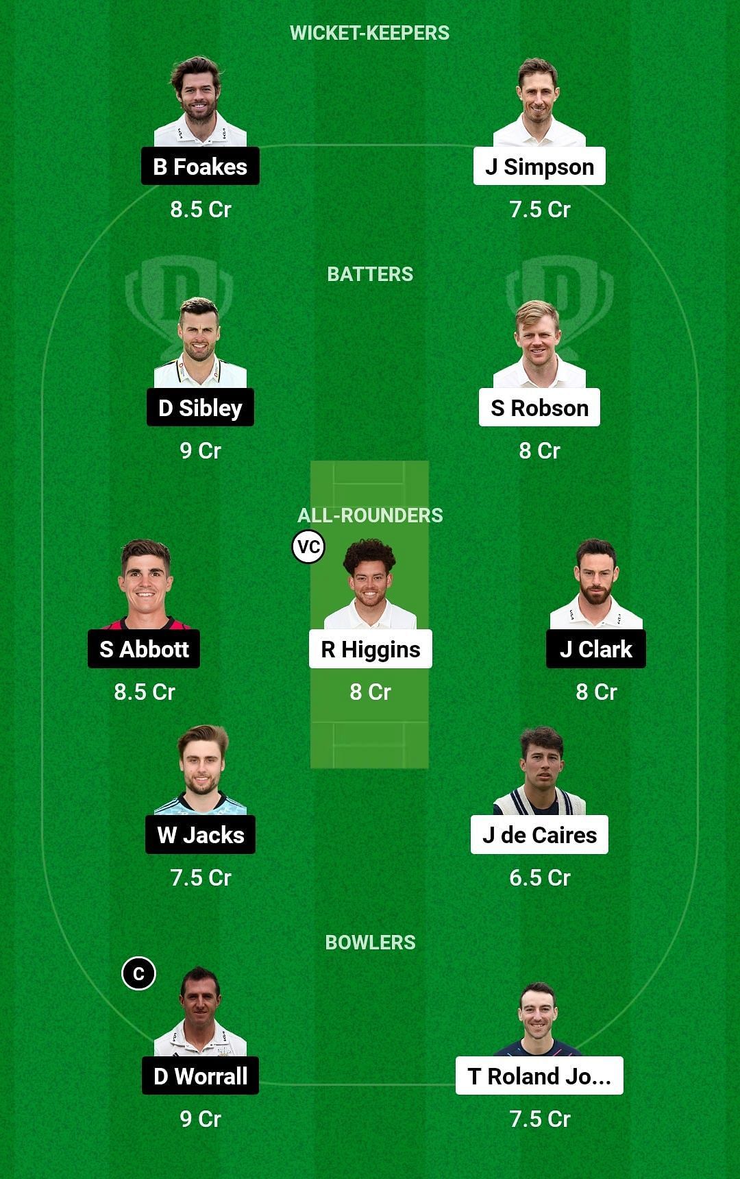 Dream11 Team for Middlesex vs Surrey - County Championship 2023.