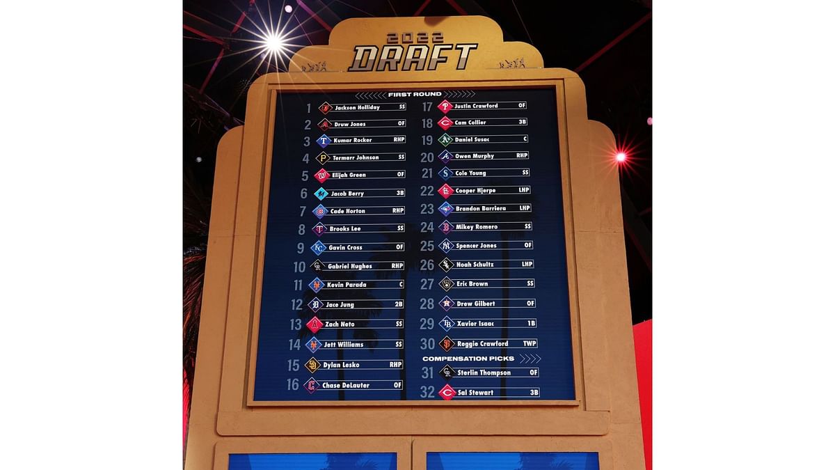 2025 MLB Draft Slot Values Bonus Pools for top 10 picks, listed