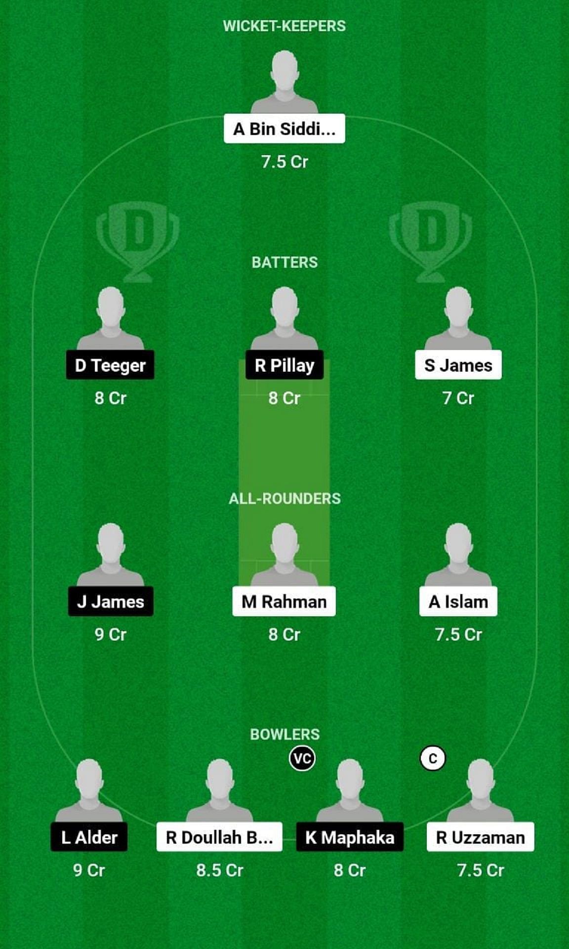 BD-U19 vs SA-U19 Dream11 Fantasy Tip - Head to Head League