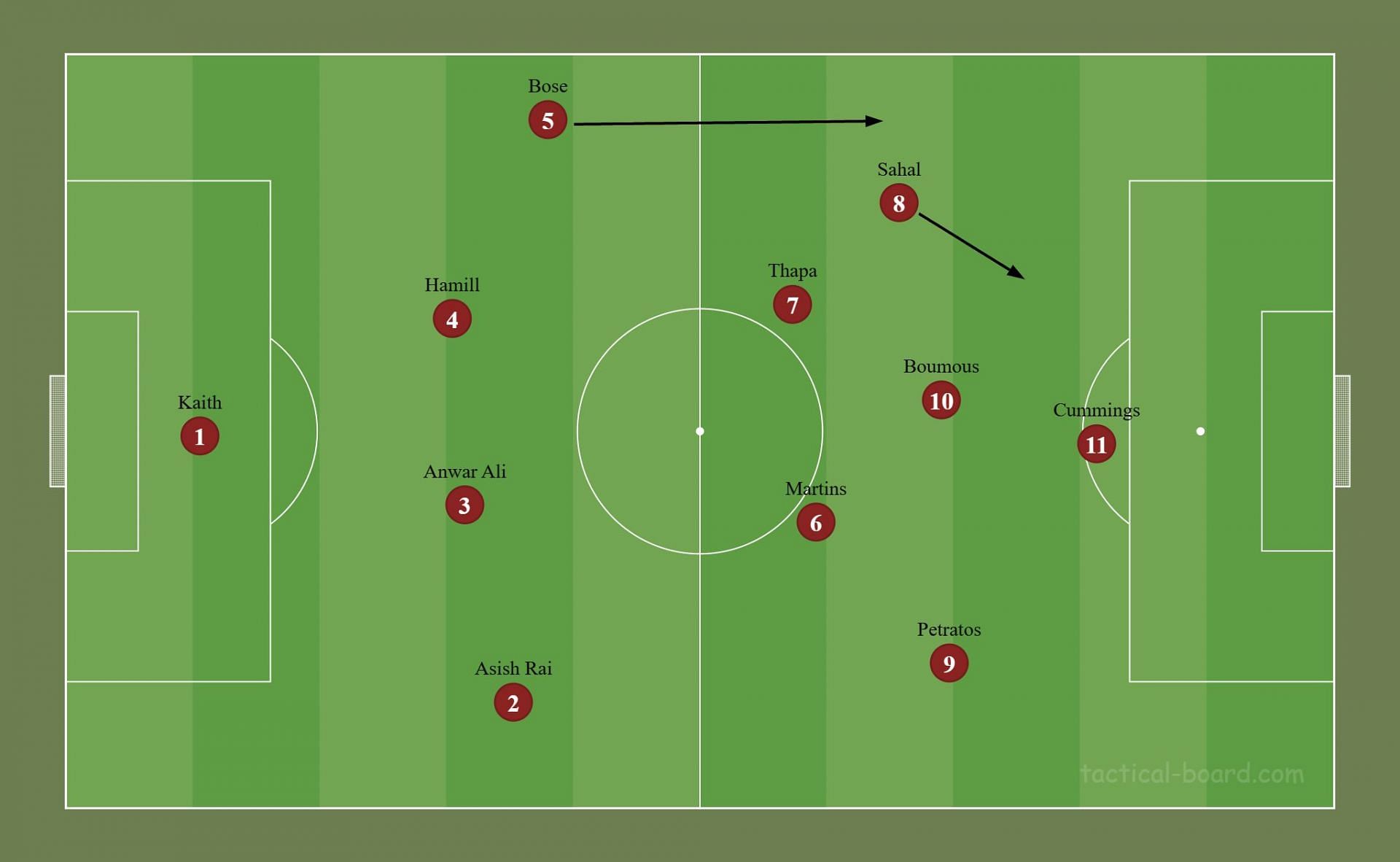 Sahal as a left-winger in a 4-2-3-1 system