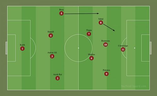 Sahal as a left-winger in a 4-2-3-1 system