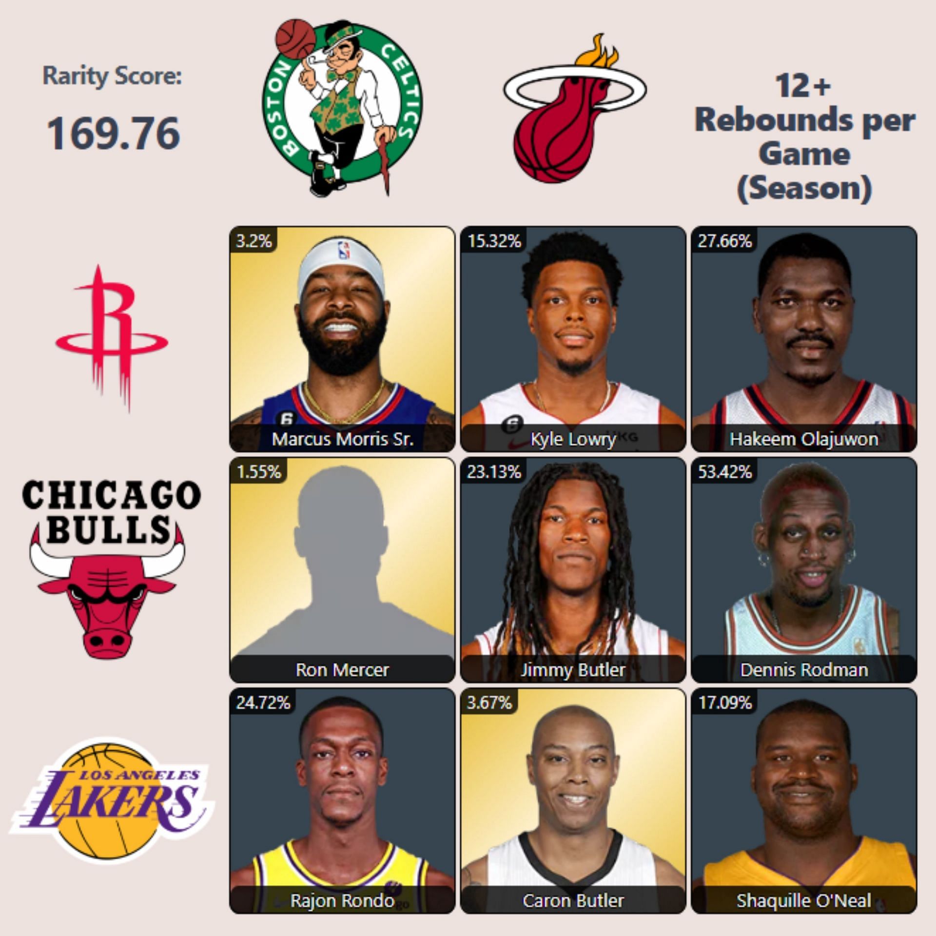 NBA HoopGrids - July 22