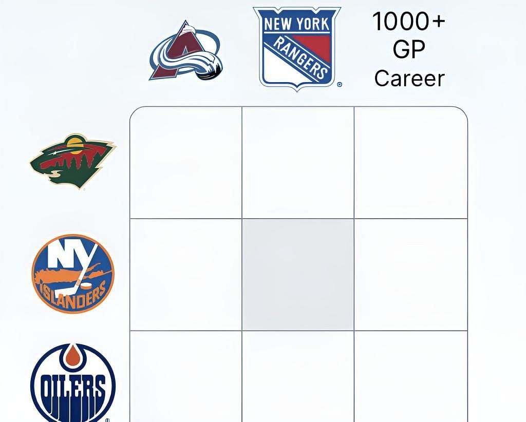 Get to know the Puckdoku NHL Immaculate Grid answers for July 15.