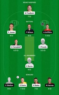 Dream11 Team for Central Sparks vs Western Storm - Rachael Heyhoe Flint Trophy 2023.