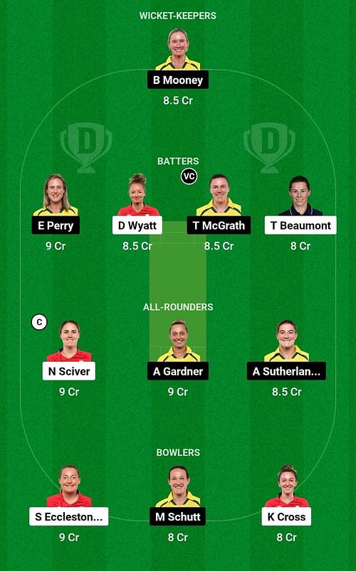 Dream11 Team for England Women vs Australia Women - Women’s Ashes 2023 1st ODI.