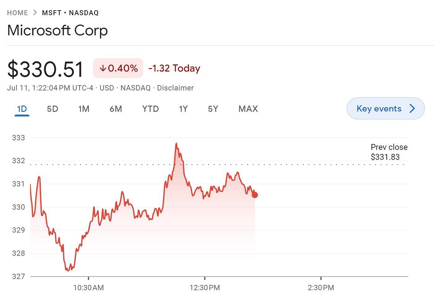 Microsoft&#039;s stock price after the dismissal of FTC&#039;s injunction by judge Jaqueline Scott Corley (Image via Google Finance)