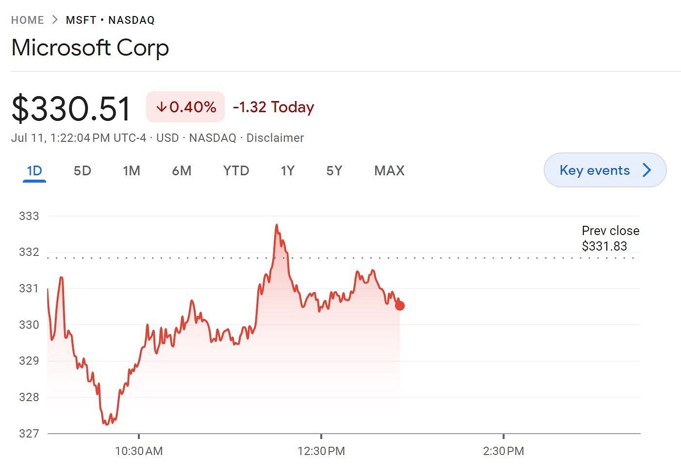 Activision Blizzard Stock Surges 11% After Judge Allows Microsoft