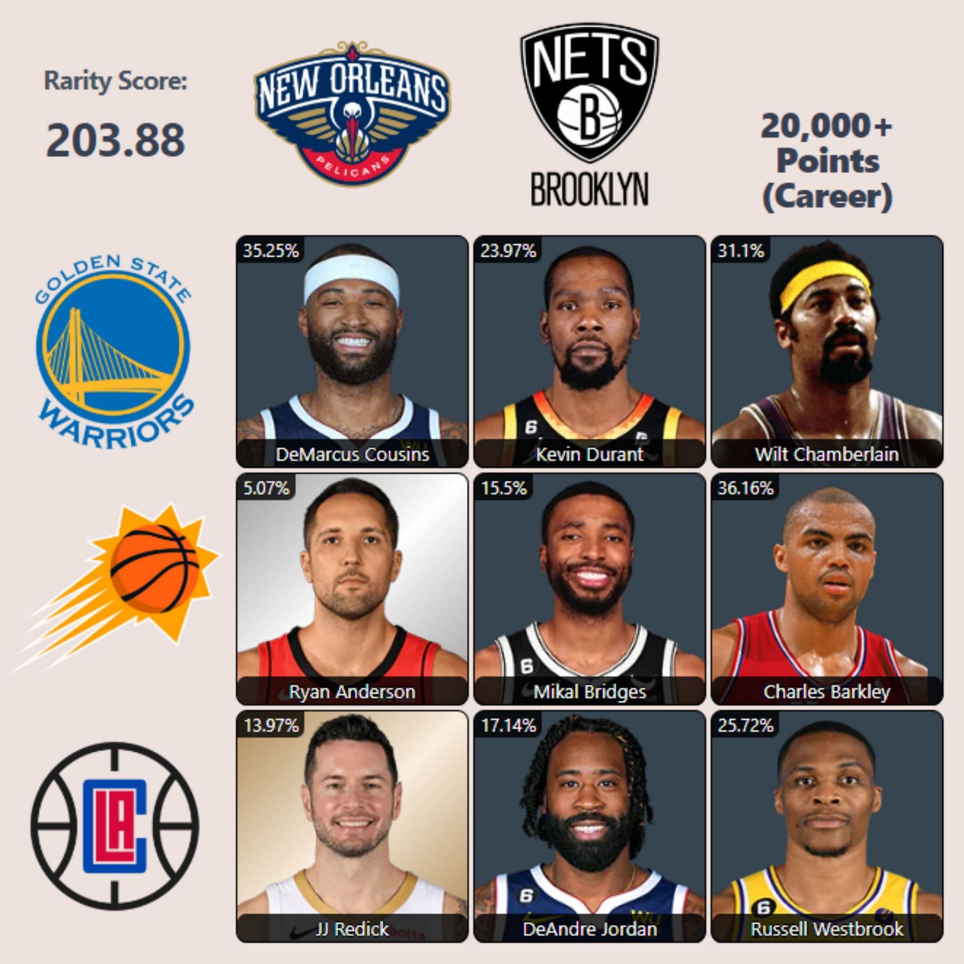 NBA HoopGrids - July 23