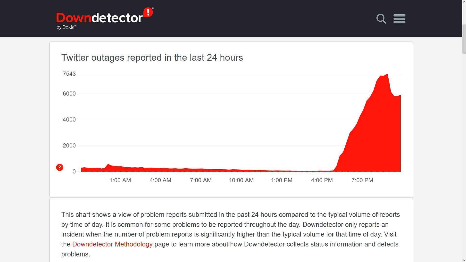 Outage reports on Downdectector (Image via Ookla)