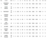 Mohammed Mohsin stays on top