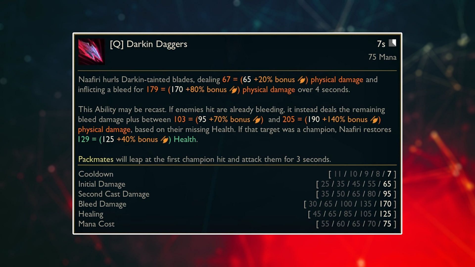 Naafiri&rsquo;s Q: Darkin Daggers (Image via Riot Games)