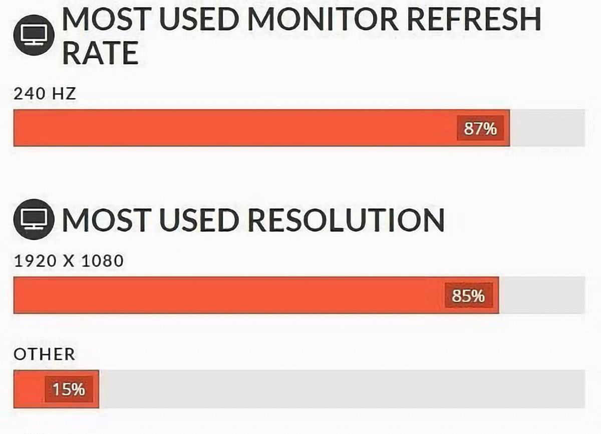 Best Valorant Settings (Image via Prosettings.net)