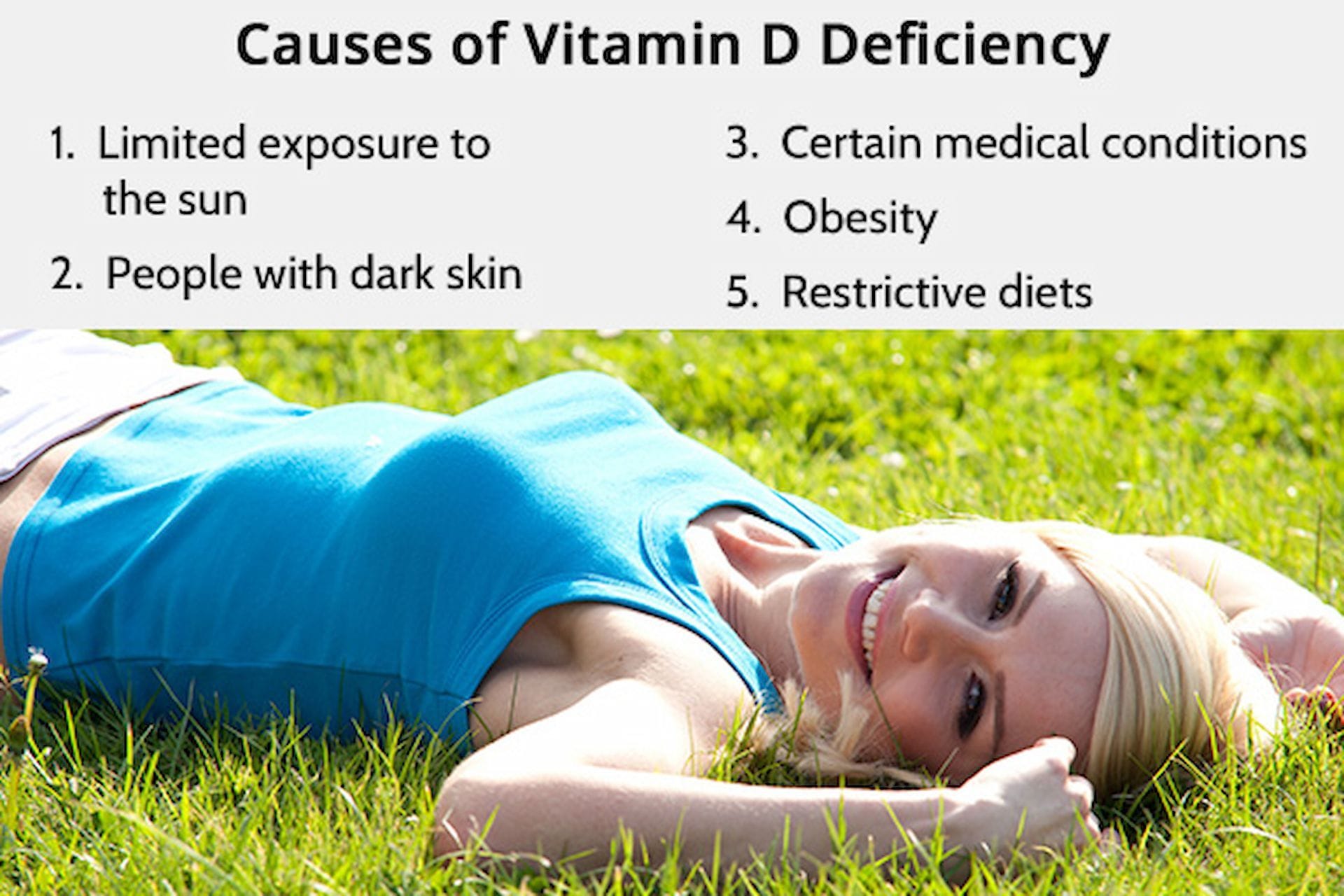 Vitamin D deficiency and BMI are related to one another, a new study finds