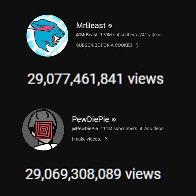 “PewDiePie is still the king of YouTube” - MrBeast surpassing PewDiePie ...