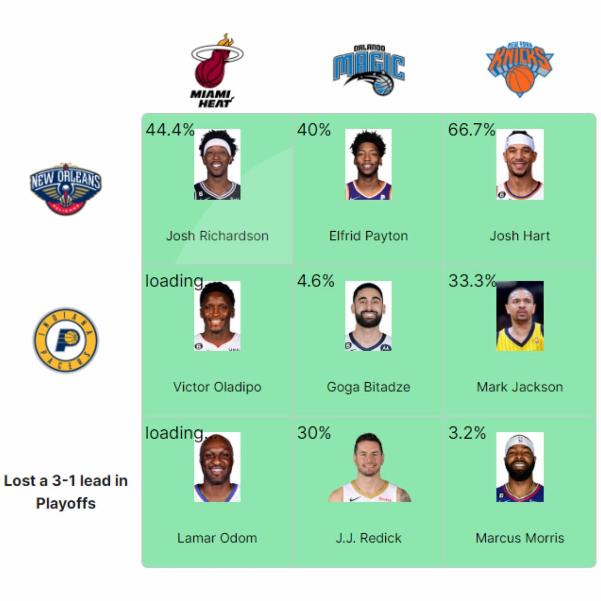 NBA Crossover Grid - Day 17