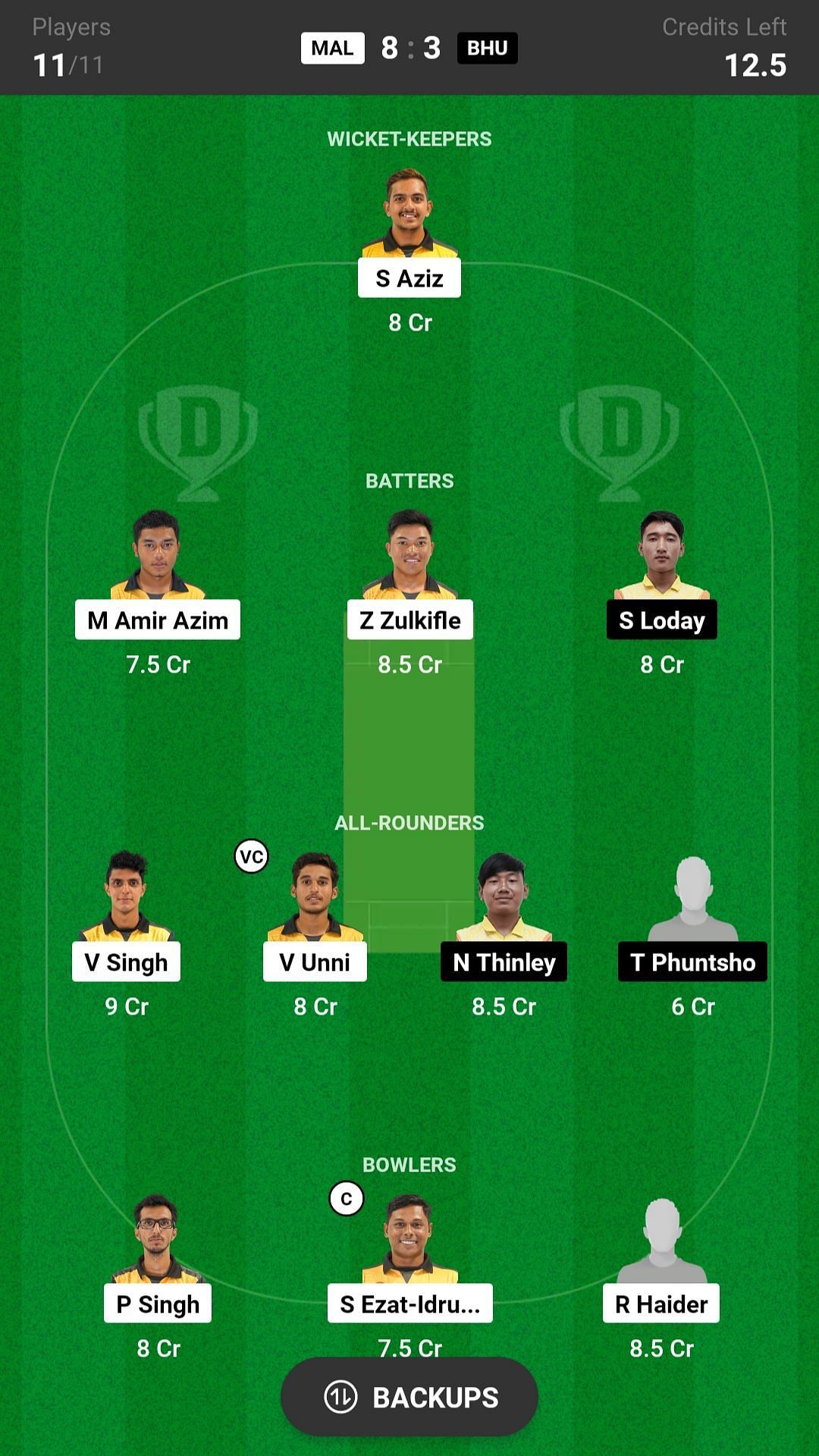 BHU Vs MAL Dream11 Prediction: Fantasy Cricket Tips, Today's Playing 11 ...