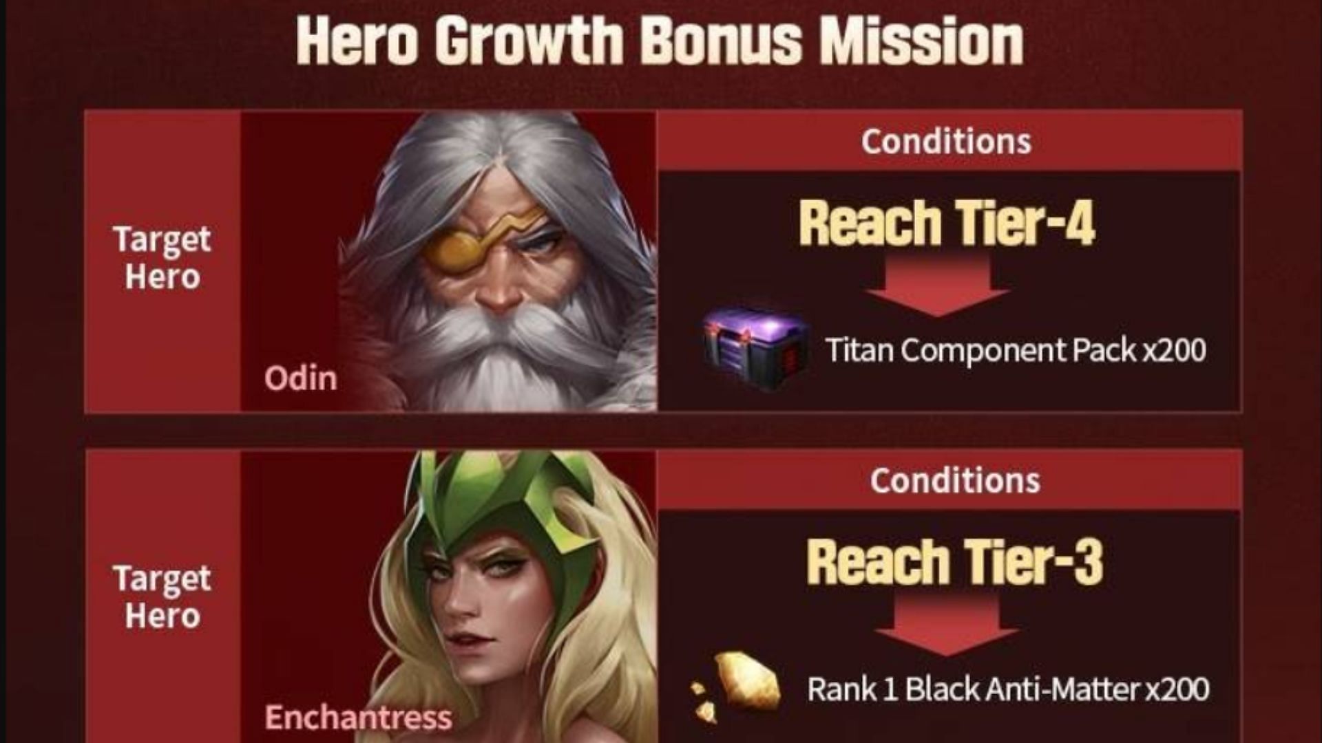 Rewards for upgrading tiers. (Image via Netmarble)