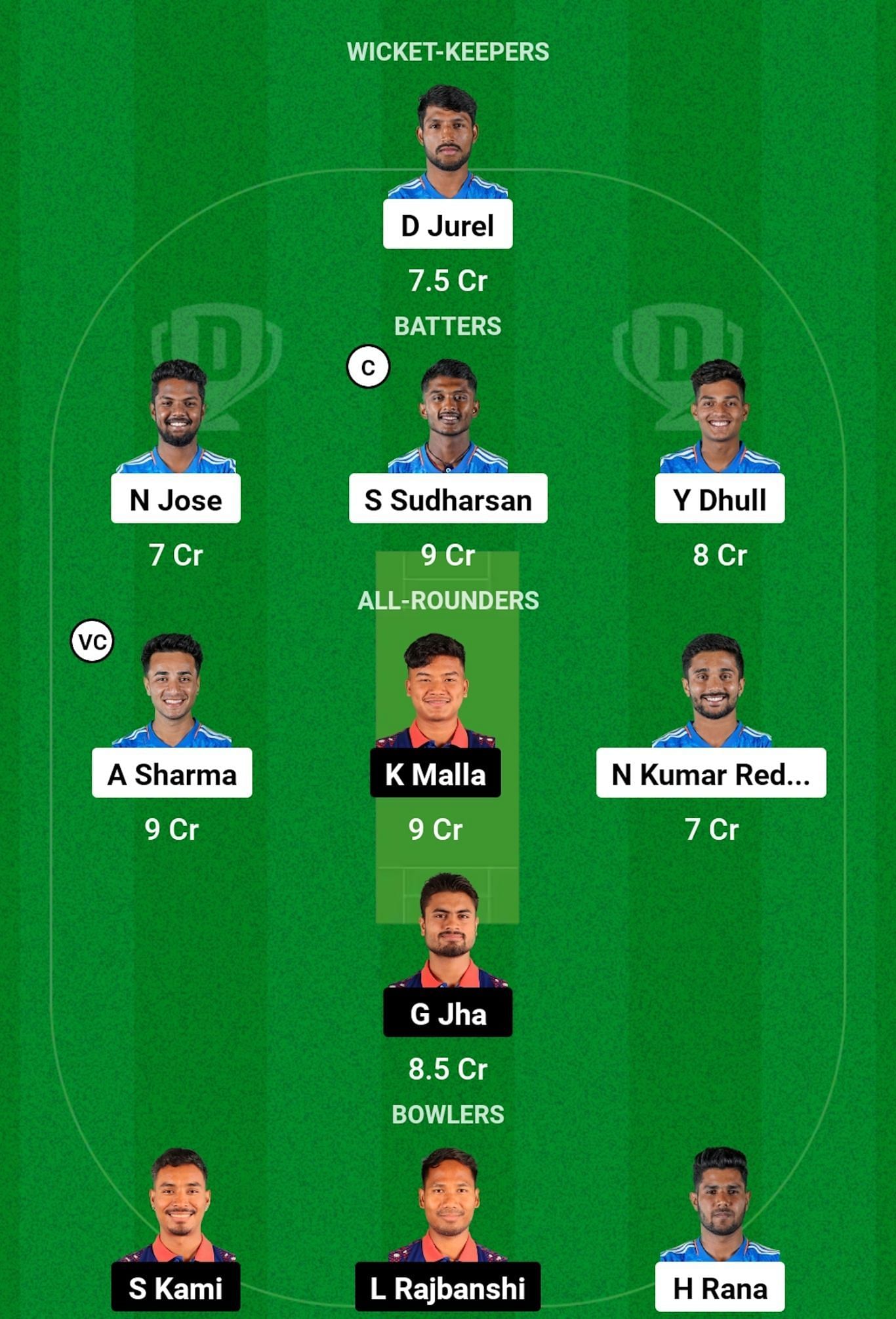 IN-A vs NEP Dream11 Prediction, Match 8, Grand League Team