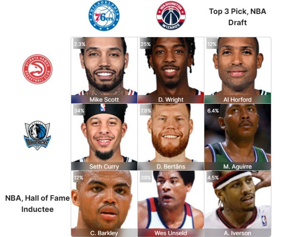 The completed July 22 NBA Crossover Grid.