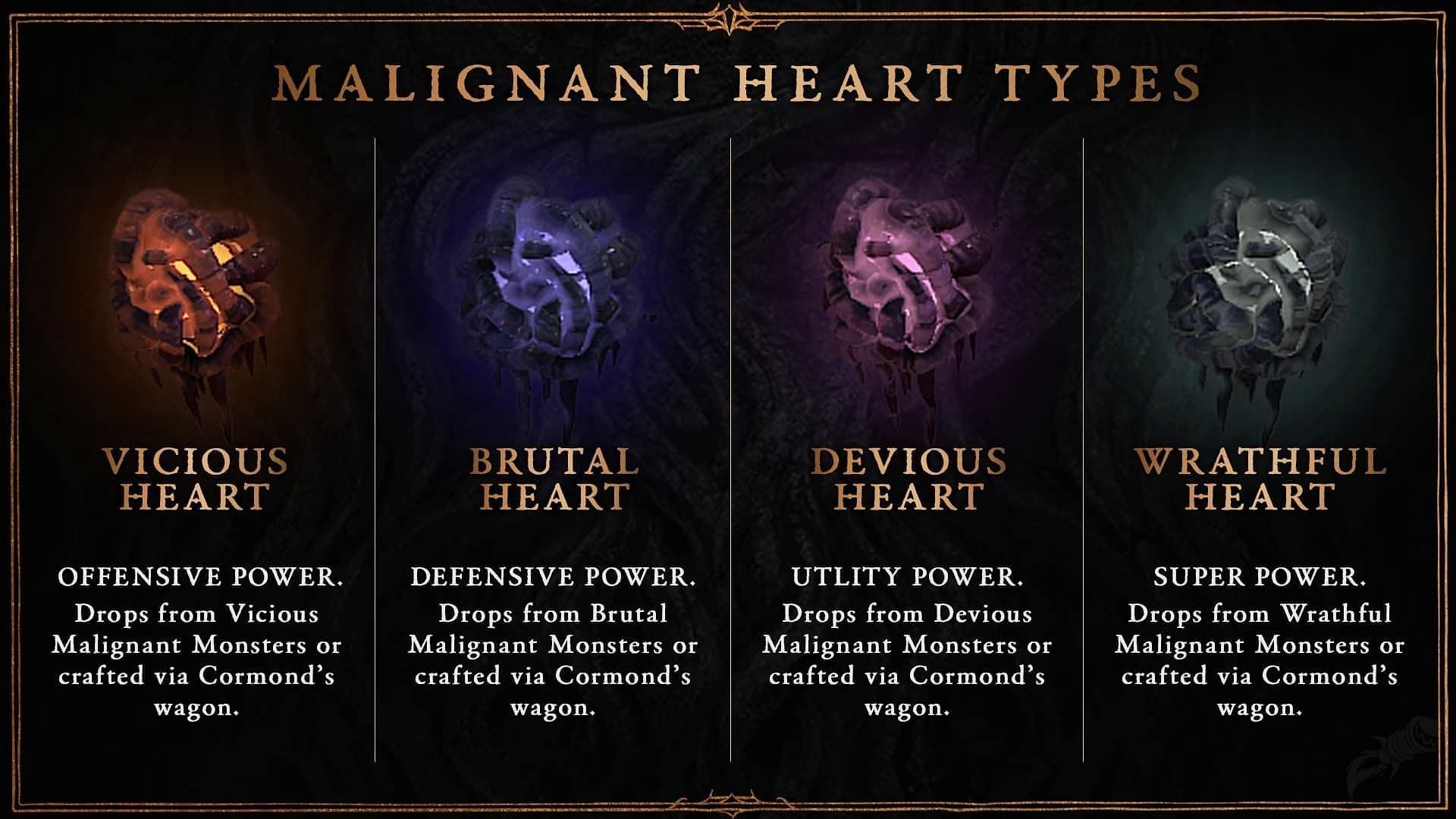 There are four types of Caged and Malignant Hearts (Image via Blizzard Entertainment)