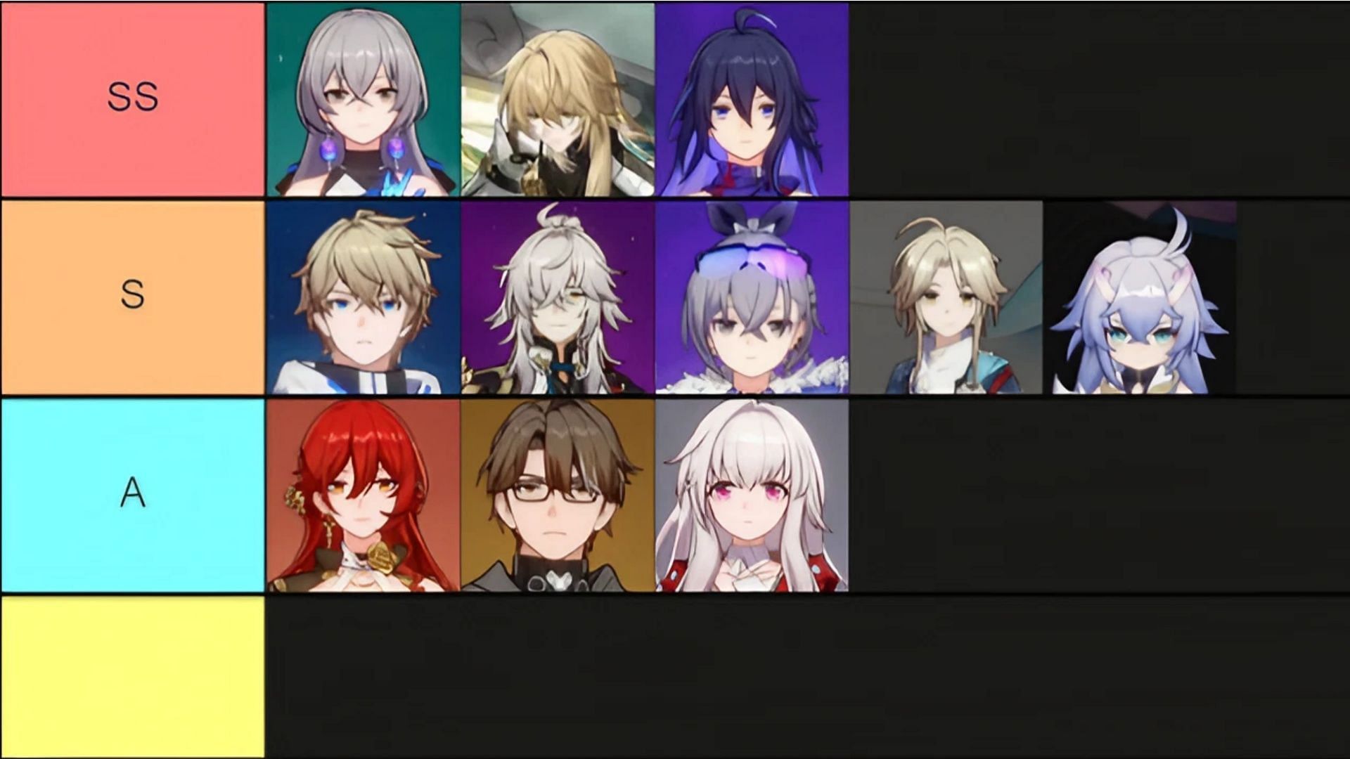 Tier list (so far) Honkai: Star Rail