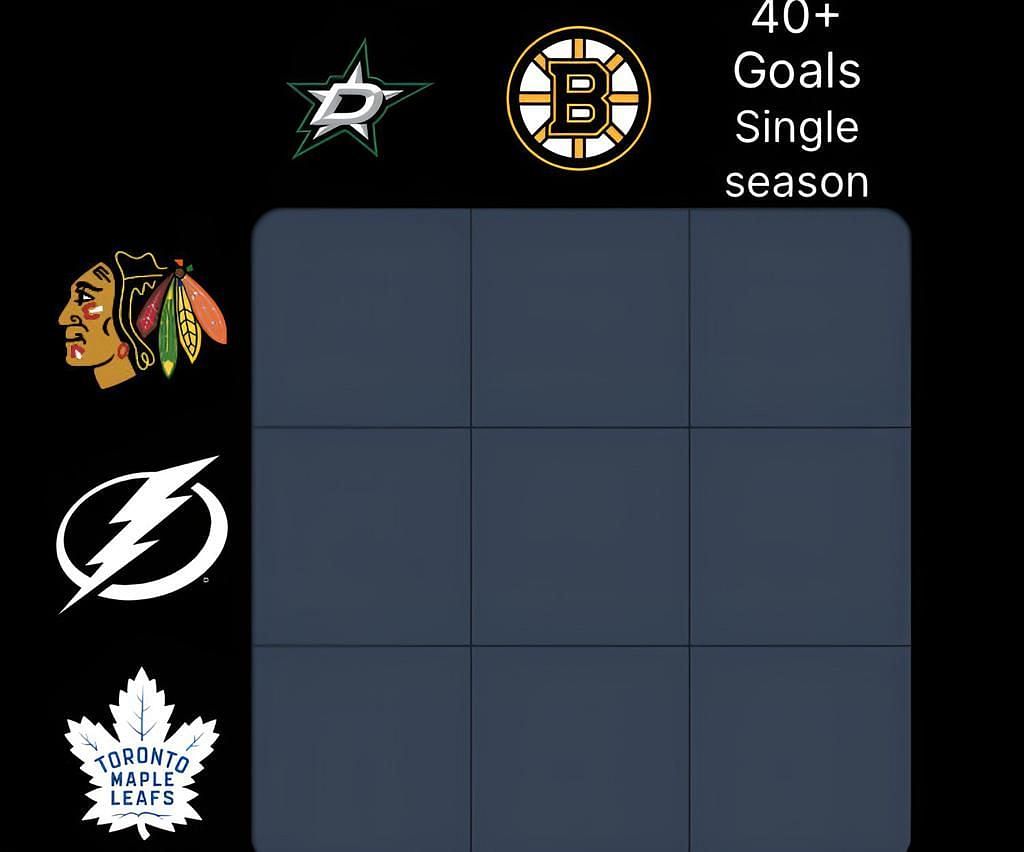 Puckdoku NHL Immaculate Grid answers July 22.