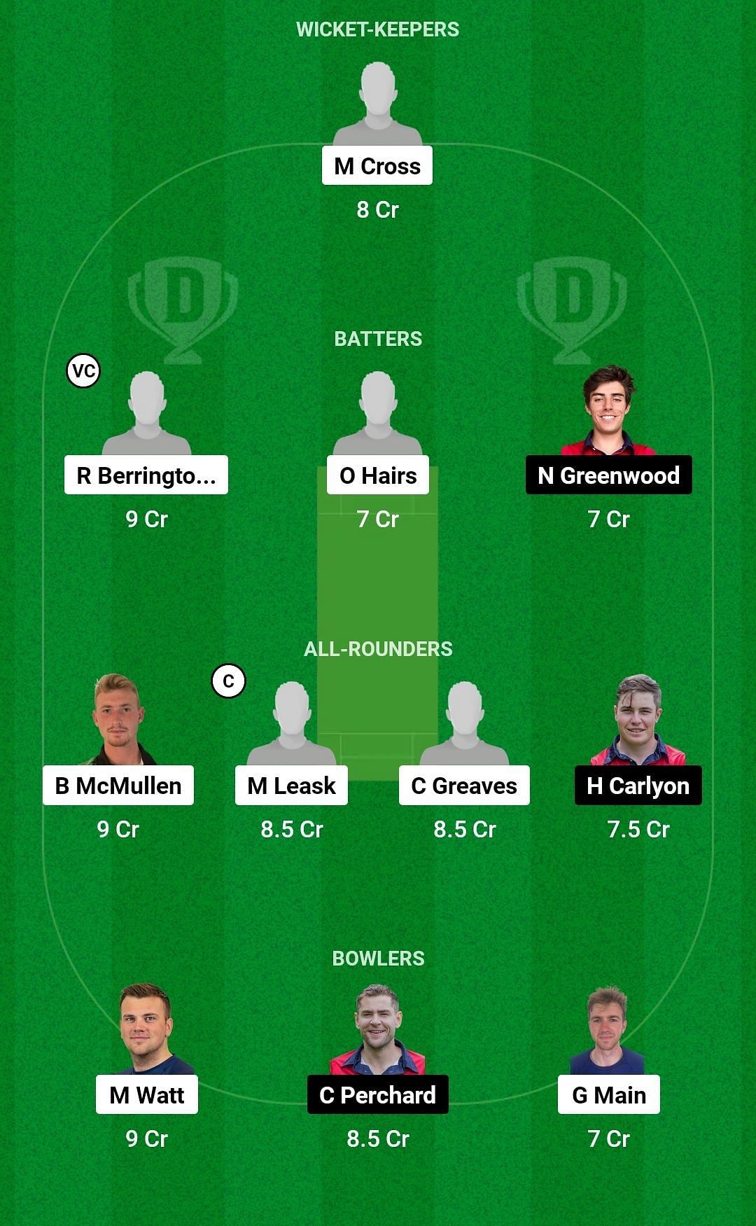 Dream11 Team for Scotland vs Jersey - ICC Men’s T20 World Cup Europe Qualifier 2023.