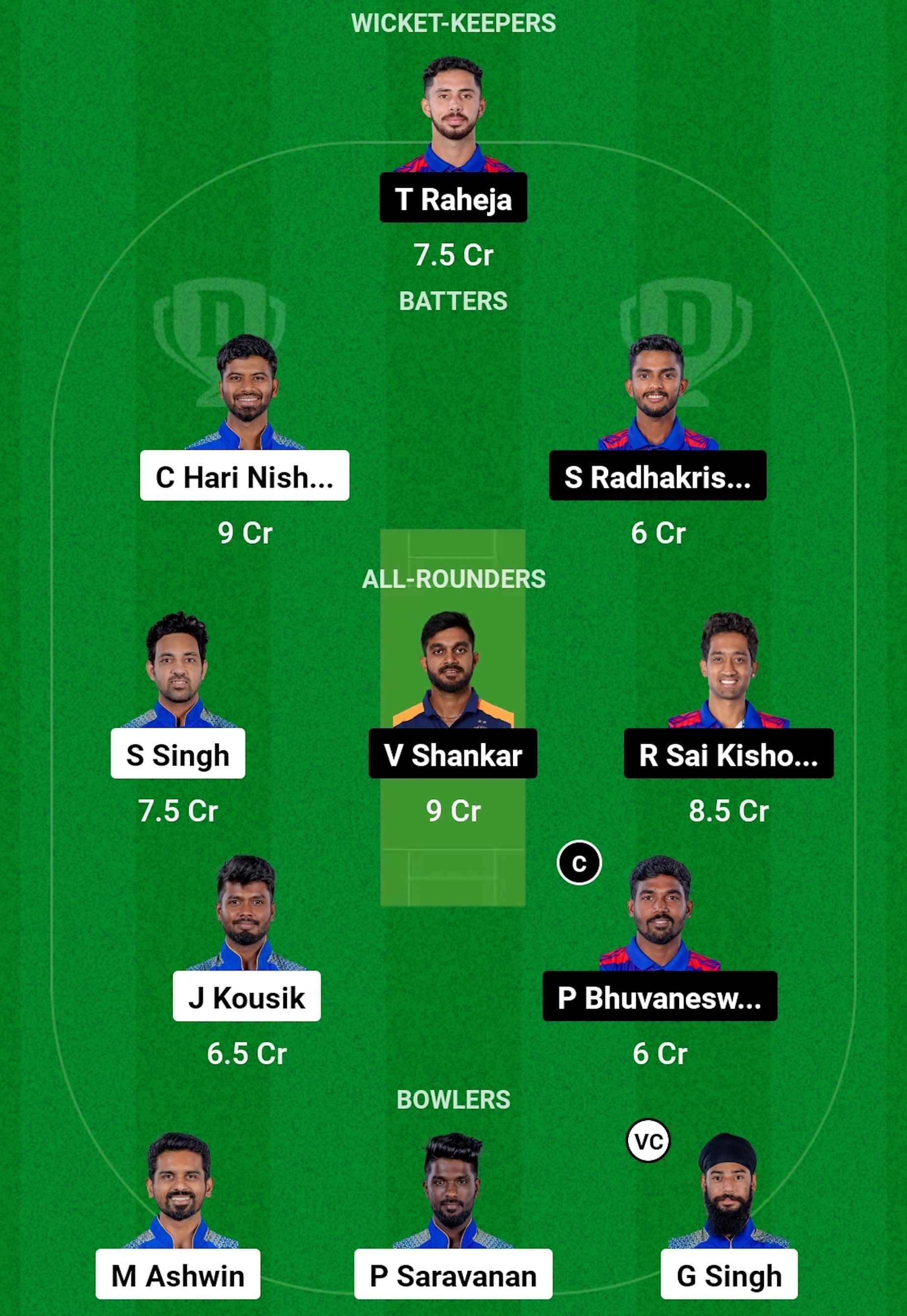 SMP vs ITT Dream11 Prediction, Match 27, Head-to-head Team