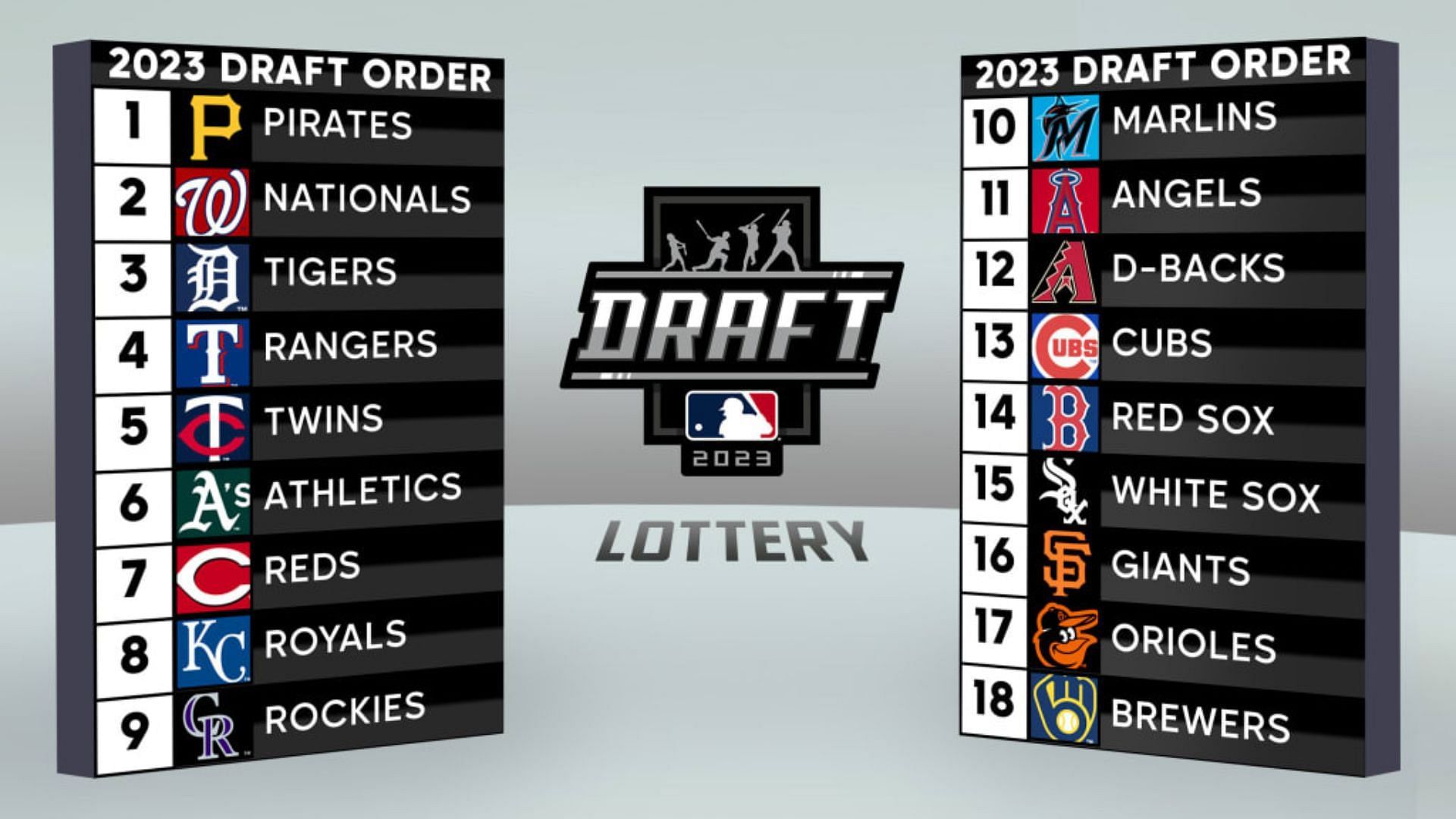 Teams for the MLB Draft