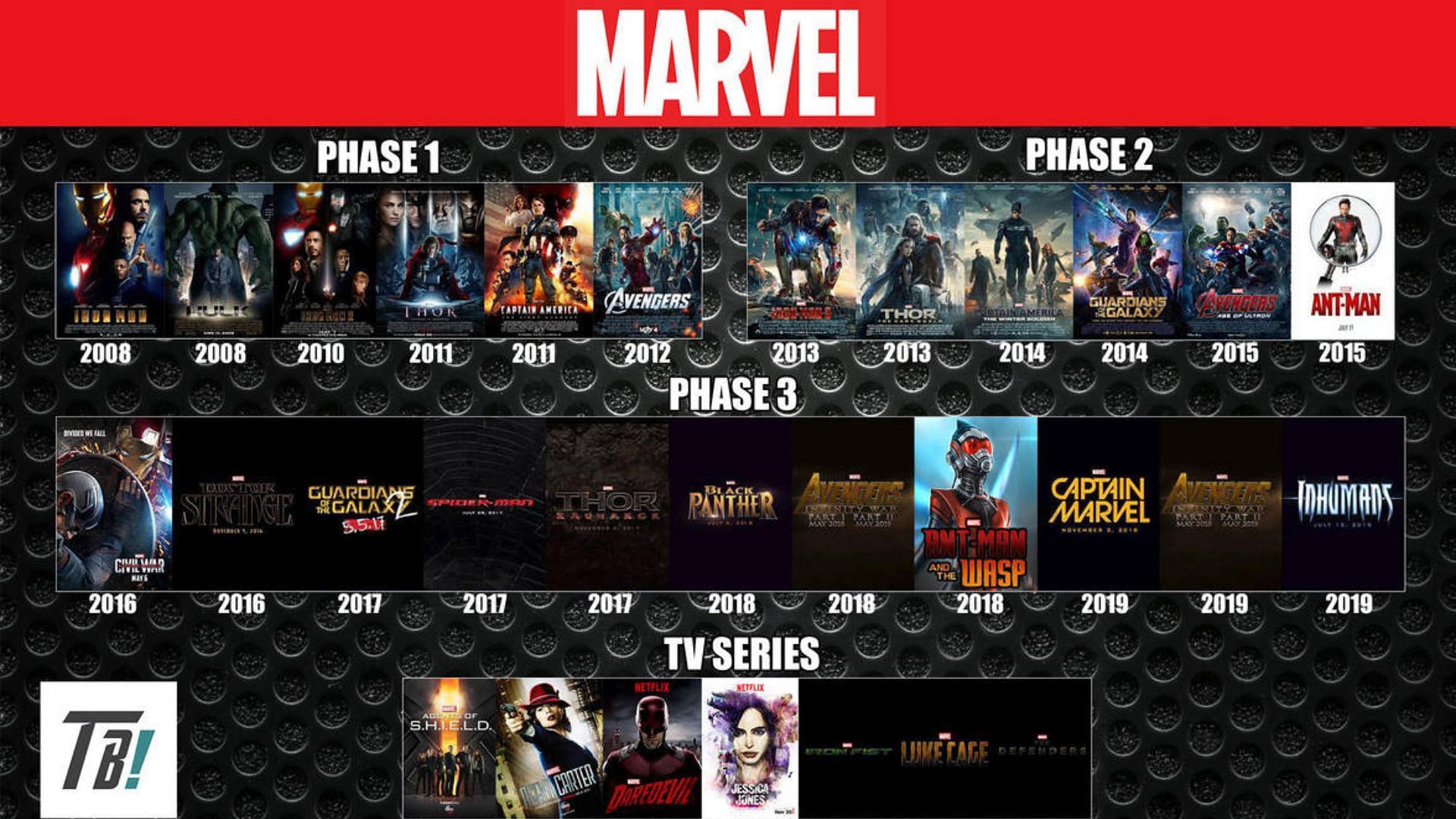 Marvel Cinematic Universe Phase One chronological watch order explained