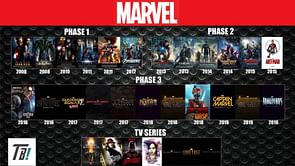 Marvel Cinematic Universe: Phase One chronological watch order explained