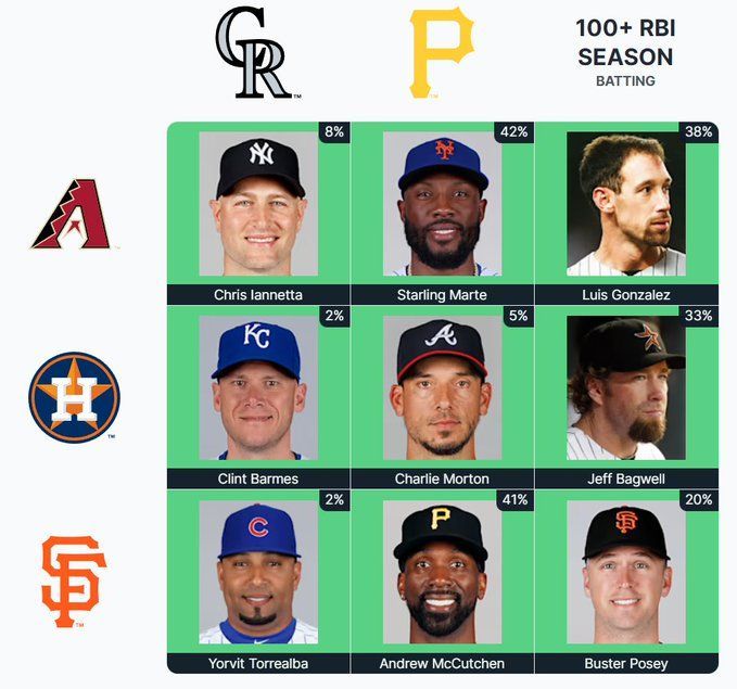 Which players have played for both Rockies and Athletics in their careers?  MLB Immaculate Grid answers for July 13