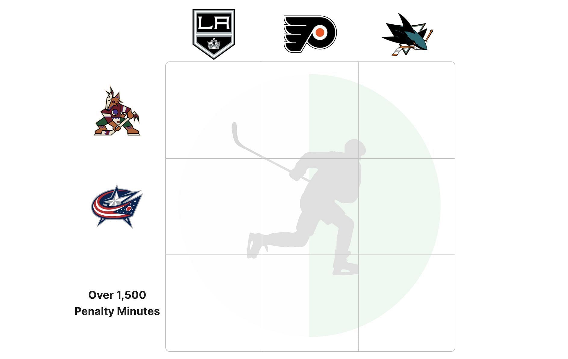 You are currently viewing Which player has played for the Philadelphia Flyers and Columbus Blue Jackets? NHL Crossover Grid answers for July 13
