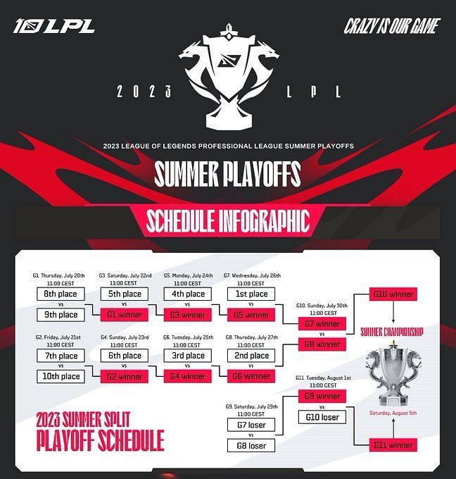 League of Legends LPL 2023 Summer Split Playoffs Teams, schedule, live