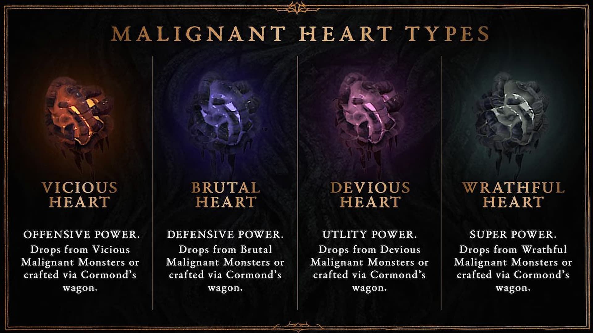 There are four types of Malignant Hearts in Diablo 4 (Image via Blizzard Entertainment)