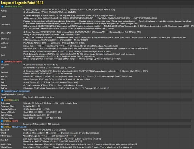 League of Legends patch 13.14 preview and pre-notes: Shaco and Xerath ...
