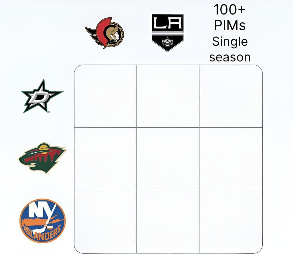 NHL Immaculate Grid answers.