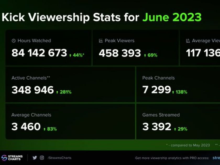 HotS - Esports Viewership and Statistics