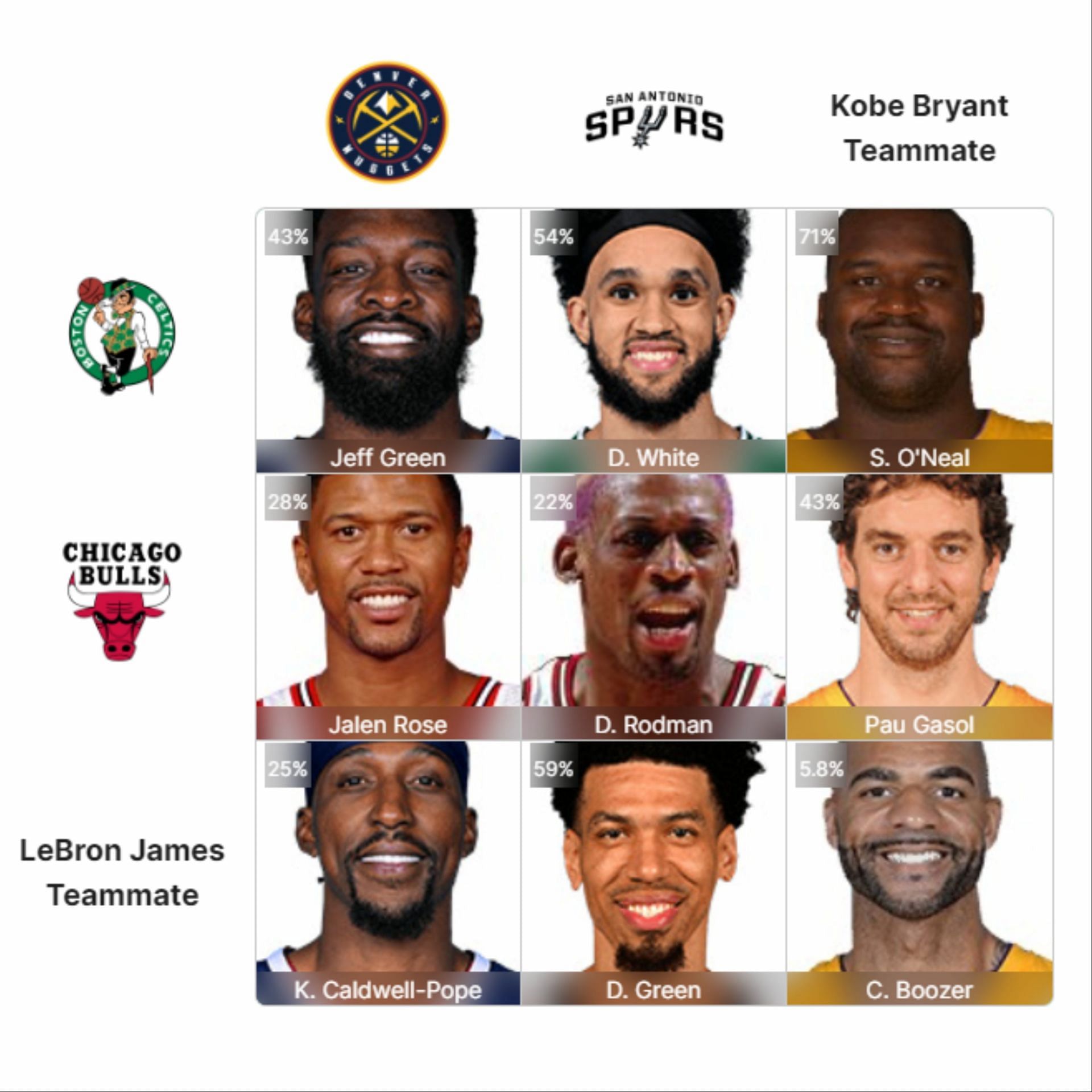 NBA Crossover Grid - Day 31