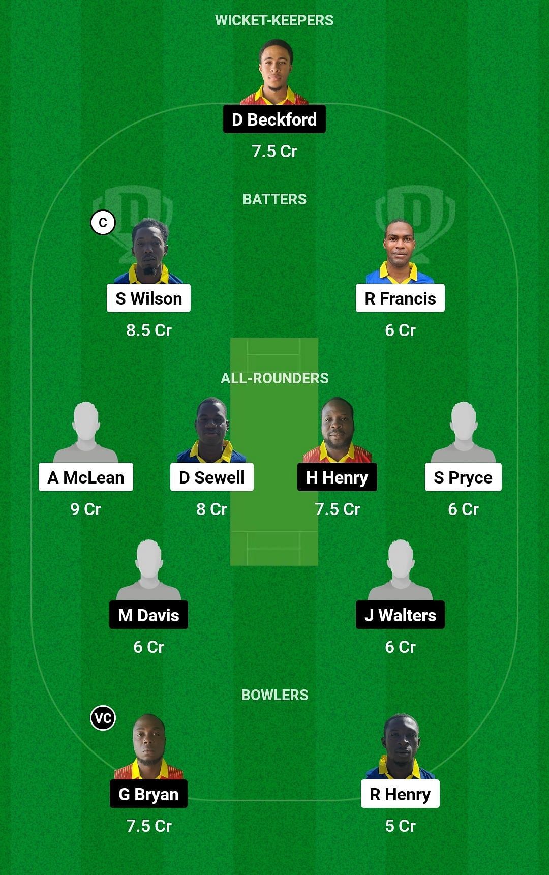 Dream11 Team for Middlesex United Stars vs Surrey Risers - Jamaica T10 2023.
