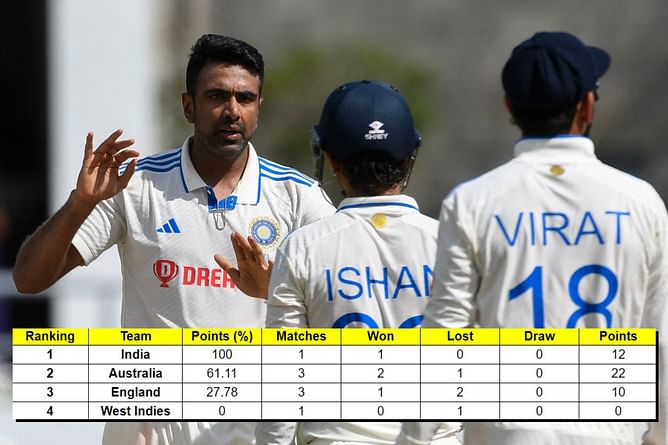 ICC World Test Championship points table (Updated) as on July 15 after IND vs WI 2023 1st Test