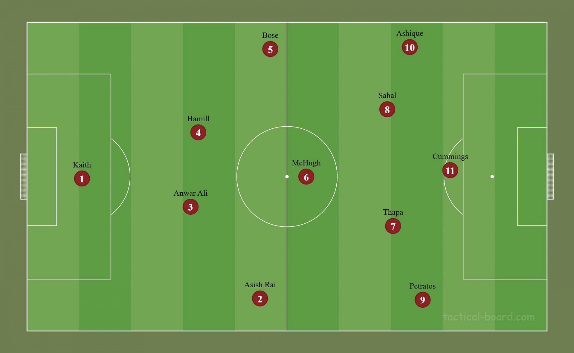 Sahal in the number 10 role in Mohun Bagan&#039;s 4-2-3-1 system