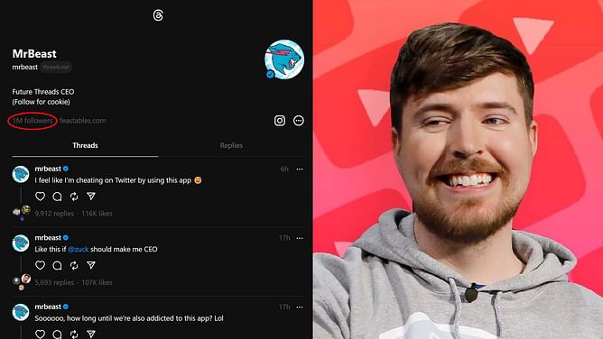 MrBeast becomes the first person to have more than a million followers on Threads