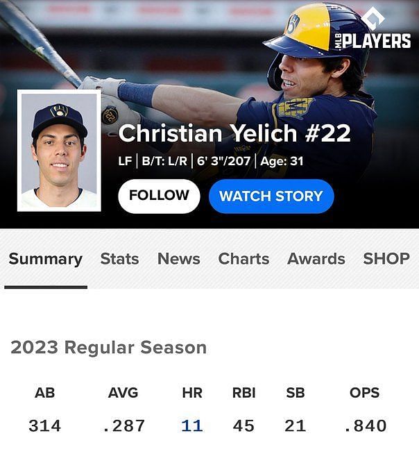 Talking Bats Christian Yelich and Cody Bellinger