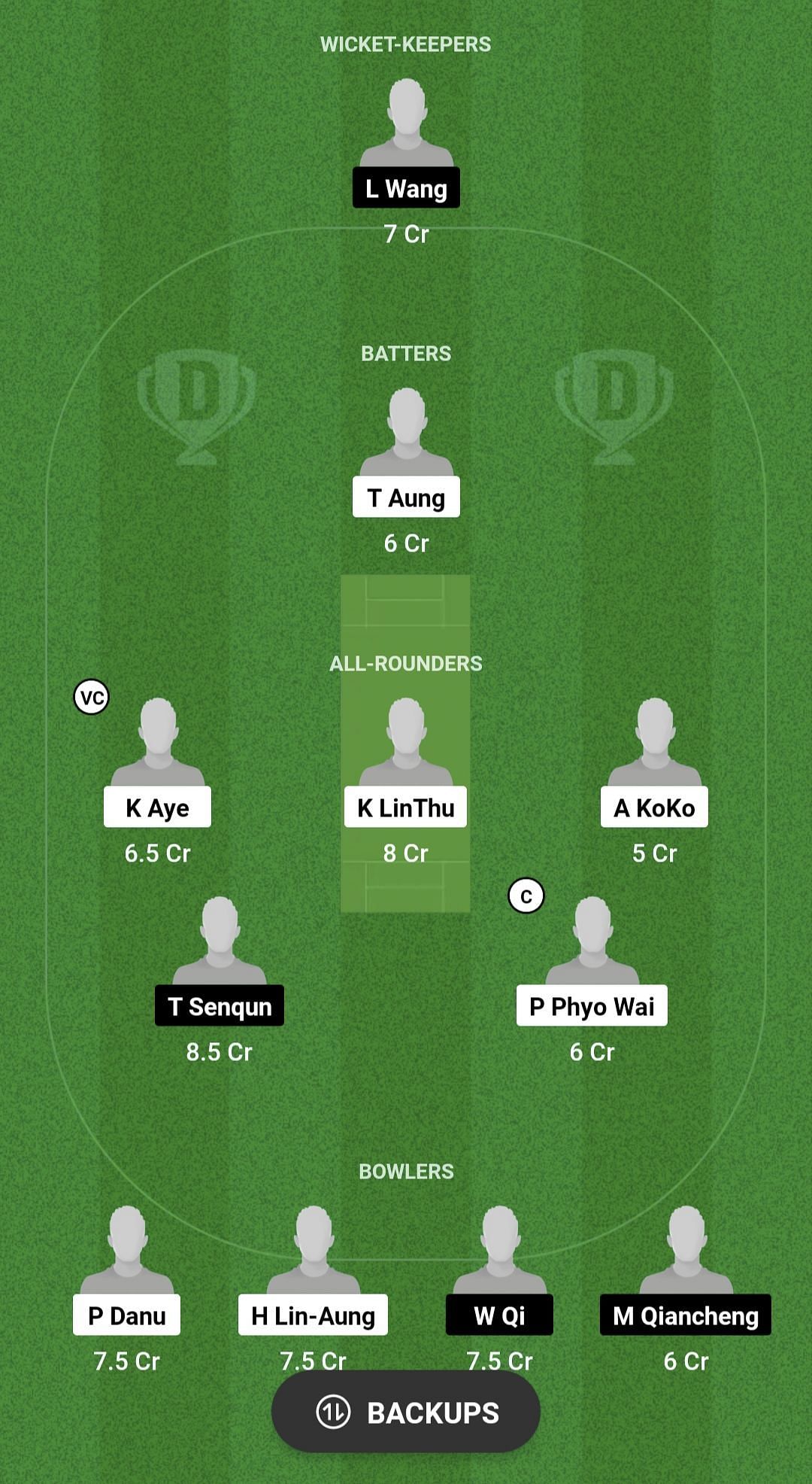 MYN V CHN Dream11 Prediction: Fantasy Cricket Tips, Today's Playing XIs ...