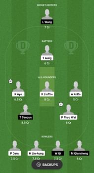 Myanmar v China Dream11 Prediction