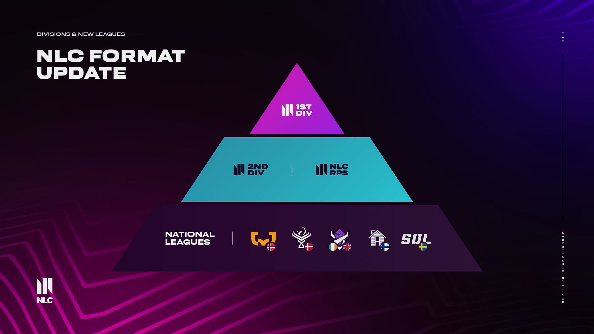 The brand new League of Legends NLC circuit structure (Image via NLC)